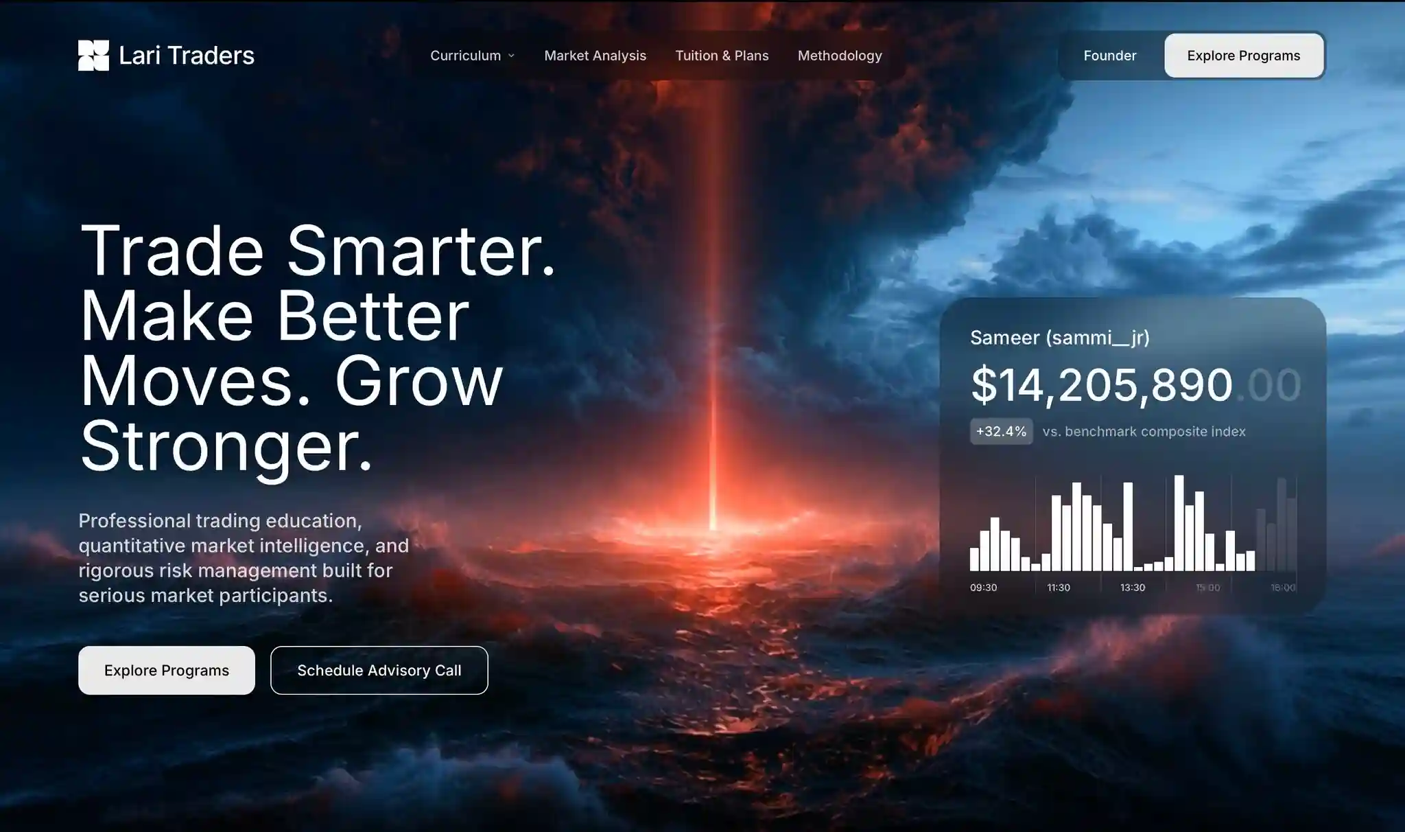 Lari Traders — Quantitative Market & Trading Hub